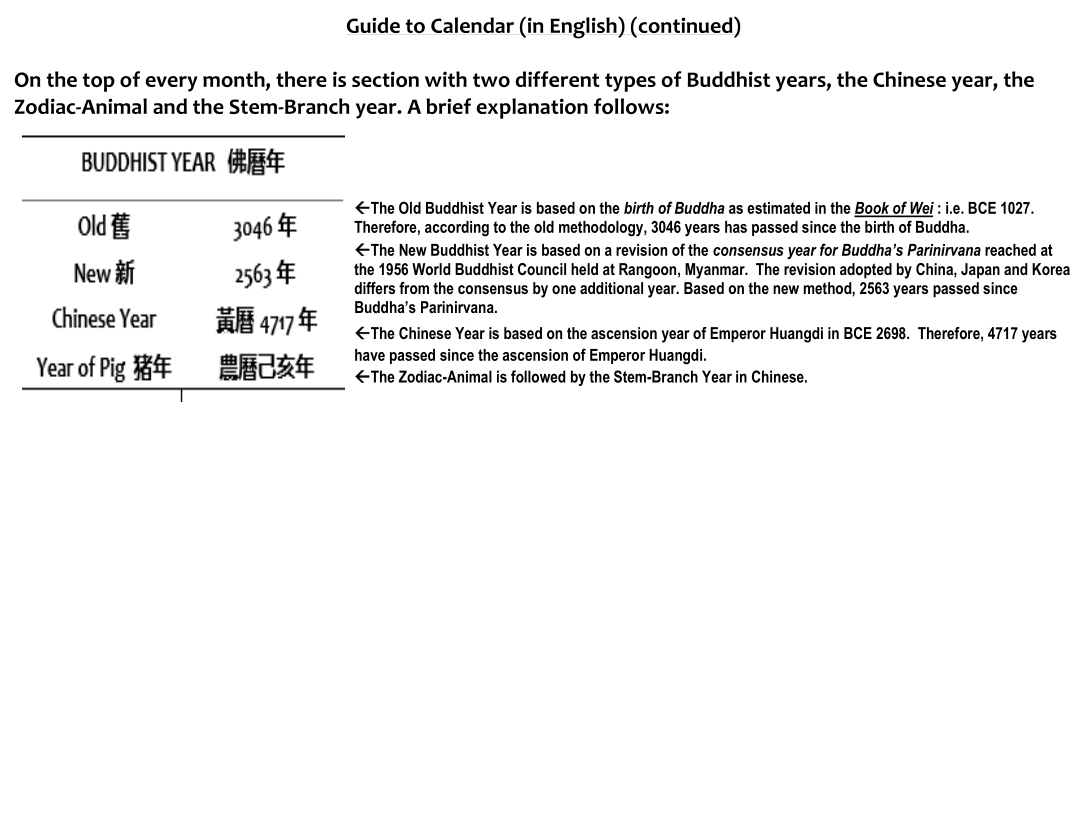 2020 in the old Buddhist Calendar is 3047, in the new Buddhist Calendar is 2564, in the Chinese Year is 4718 and is the Year of the Rat.